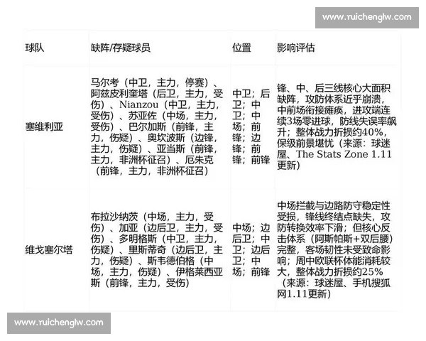 围绕西甲最新排名解析豪门走势与黑马崛起赛季全景观察深度解读