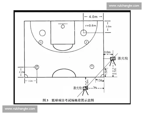 篮球技巧全攻略从基础到进阶助你提升球场表现的全面秘籍