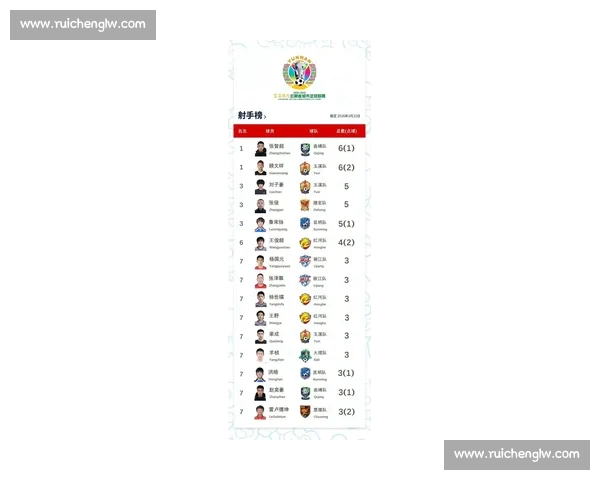 新赛季各大联赛射手榜实时排名与进球风云解析