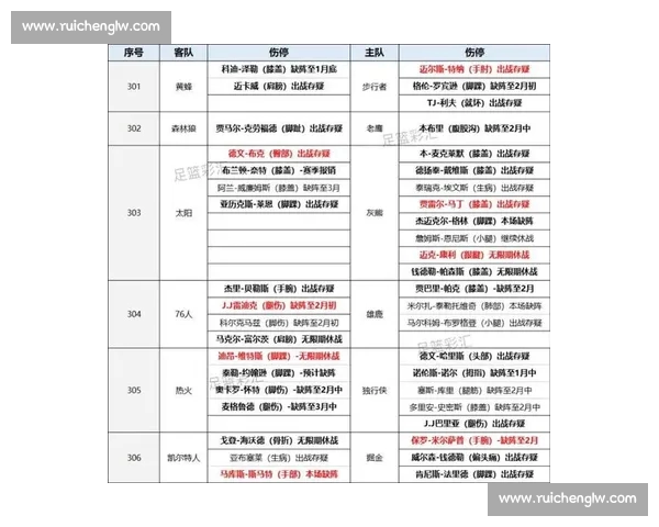 最新NBA伤停动态汇总球队核心球员出战受影响情况分析