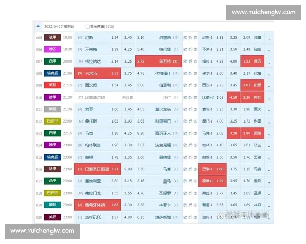 五大联赛赛程分析及关键比赛预告，助力球迷把握赛季精彩瞬间