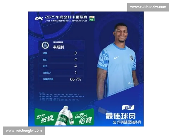 中超赛季技术统计深度分析 球员表现与战术趋势全解析 中超赛季技术统计深度分析 球员表现与战术趋势全解析