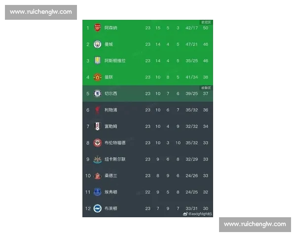 英超官网最新动态:精彩赛事、球员数据及球队排名全面更新 英超官网最新动态:精彩赛事、球员数据及球队排名全面更新